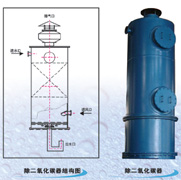 鼓风除碳器工作原理