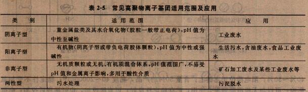 常见高聚合物离子集团适用范围及应用